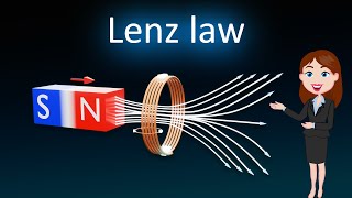 Lenz law  3D animated explanation  class 12th physics  Electromagnetic induction [upl. by Merrick219]