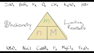 Stoichiometry  Working with Mass and Mole Ratios in Chemical Reactions [upl. by Eiser]