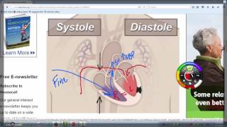 CONGESTIVE HEART FAILURE [upl. by Imik]