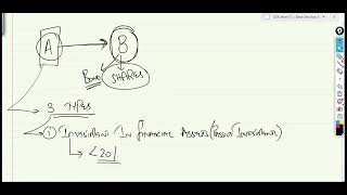 Intercorporate Investments Part ONE  CFA Level2 Content  Sir Mohsin Azam Khan [upl. by Edouard]