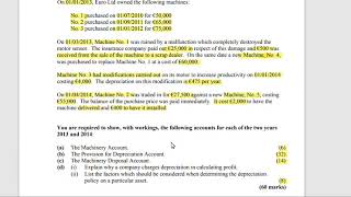 Leaving cert accounting 2015 depreciation video [upl. by Amersham450]