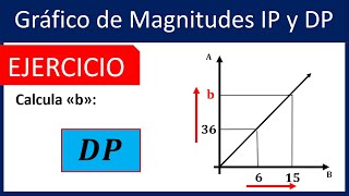 MAGNITUDES PROPORCIONALES  Ejercicio Directamente Proporcional [upl. by Annoj697]