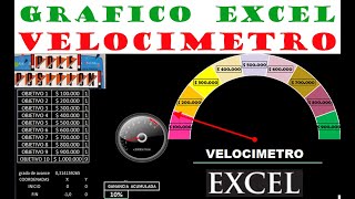 VELOCIMETRO GRAFICO EN EXCEL [upl. by Lawler127]