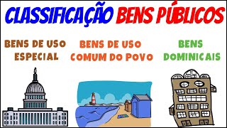 Bens Públicos no Direito Administrativo Guia Rápido para Exame da OAB [upl. by Timothee]