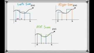 Riemann Sums  Right Left and Midpoint [upl. by Minica938]