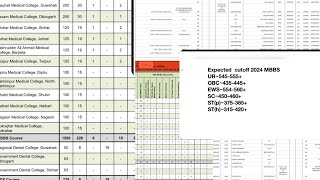 NEET 2024 ASSAM expected cutoffTINSUKIA MEDICAL college seatsLast year cutoff [upl. by Am]