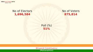 Bhiwandi Constituency Maharashtra loksabha Election Result 2014 Kapil Moreshwar Patil BJP [upl. by Eikciv]