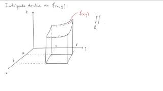 Intégrales itérées [upl. by Jarnagin]