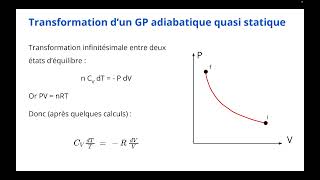 La transformation adiabatique quasi statique dun gaz parfait avec Cv constant [upl. by Homere]