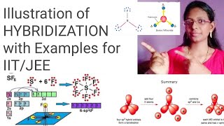 Types of Hybridization with examples BF3 BeF2 PCl5 SF6 IF7 [upl. by Chesney536]