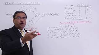 NFA To DFA Conversion Using Epsilon Closure [upl. by Saraiya]