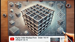 Issues in higher order meshing in Abaqus v614 [upl. by Soble117]