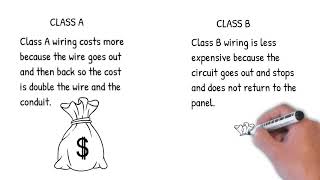 Class A and B wiring for Fire Alarm [upl. by Manfred]