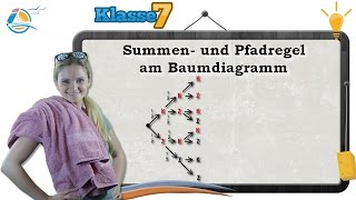 Baumdiagramm Summenregel und Pfadregel  Klasse 7 ★ Wissen [upl. by Gorlicki428]