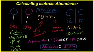 Calculating Isotopic Abundance  Easy Chemistry Help [upl. by Margalo114]