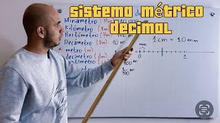 Clase oficial  17 Sistema métrico decimal Unidades de medida de longitud Distancia entre puntos [upl. by Morrill]