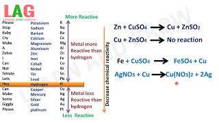 Reaction of different Reactivity Reactivity series of metalHindi [upl. by Ateuqahs713]