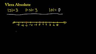 Vlera Absolute dhe vetite [upl. by February866]