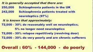 Neuroleptic Education part 7 NICE Guidelines Medication amp Genotypingmov [upl. by Viens16]