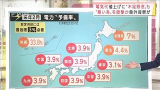 再エネ導入で？電力追いつかず“不足懸念”冬直撃か2021年10月27日 [upl. by Montgomery]