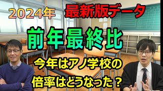 【中学受験】神奈川の学校別出願状況を最新データでプロが分析！ [upl. by Bullock]