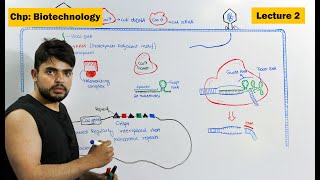 how Crispr Cas9 works Crispr A Gene Editing Technology  Video 2 [upl. by Dryfoos]