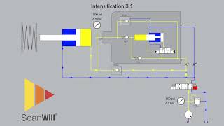 ScanWill 31 Hydraulic Pressure Intensifier [upl. by Savage421]