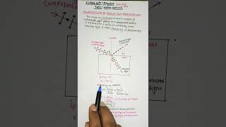 Wave Optics Polarization by Reflection using Brewsters Law  Class 12physicsconcept shorts [upl. by Quinby]