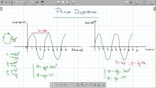 PHYSICS Phase difference in waves and how to calculate it [upl. by Pinzler]