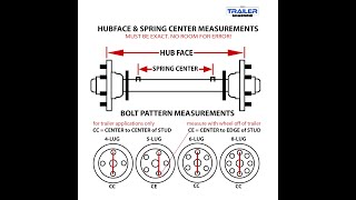 How to measure Trailer Axles [upl. by Yanarp155]