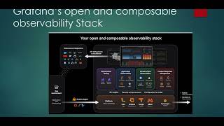 Grafanas open and composable stack [upl. by Ervin]