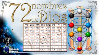 72 Nombres de Dios Edi2021 [upl. by Aiuqal]