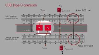 What is the USB TypeC Signal Plan How does orientation independence happen [upl. by Ilera]