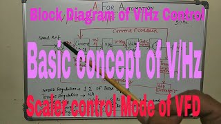 🔴Motor control methods used by VFD or AC DriveIn Hindi🔵 [upl. by Anuaf]