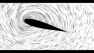 Particle paths over an airfoil in the moving reference frame [upl. by Analise]