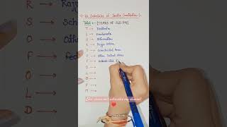 Schedules of Indian constitution 😍 2024 for compitative exams shorts gk shortsfeed viralvideo [upl. by Kenward881]