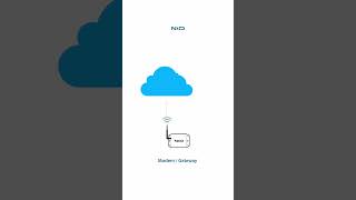 How IoT Technology Works in The Oil and Gas Industry Operations [upl. by Pulchi]