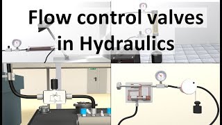 Flow Control Valves in Hydraulics  Full lecture with animation [upl. by Aldo656]