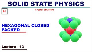 Hexagonal Closed Packed HCP  Crystal Structure [upl. by Acinaj]