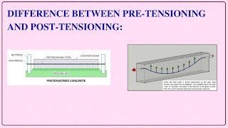 Difference Between Pretension and Post Tension [upl. by Helbonna856]