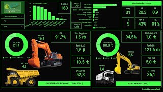 Laporan Produksi OB amp Batubara Interaktif [upl. by Oconnor875]