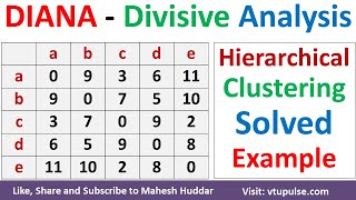 DIANA Clustering  Divisive Analysis Hierarchical Clustering in ML Solved Example by Mahesh Huddar [upl. by Auston]