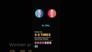 Thyroid Ultrasound  Graves Disease [upl. by Alaham611]