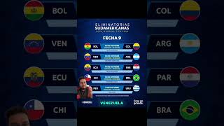 CONMEBOL Eliminatorias Matchweek 9 Score Predictions [upl. by Bell]