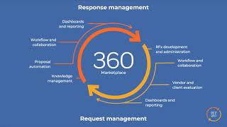 RFP technology for faster legal proposals [upl. by Tamarra]