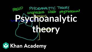 Psychoanalytic theory  Behavior  MCAT  Khan Academy [upl. by Ventura800]