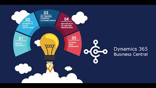 BUSINESS CENTRAL LESSON 1 TRAINING OVERVIEW Dynamics 365 Business Central [upl. by Berwick863]