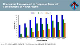 Multiple Myeloma A Pathway to Better Outcomes [upl. by Alikee344]