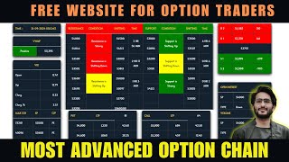 Best website for Advanced OI Data for the Indian Stock Market  Free Data with Indicators [upl. by Ursulina]