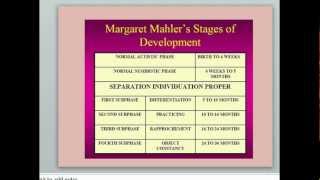 Mahlerquots Stages of Child Development [upl. by Ailadi878]